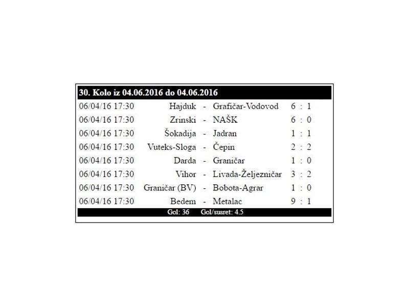 Izvor: www.nogos.info