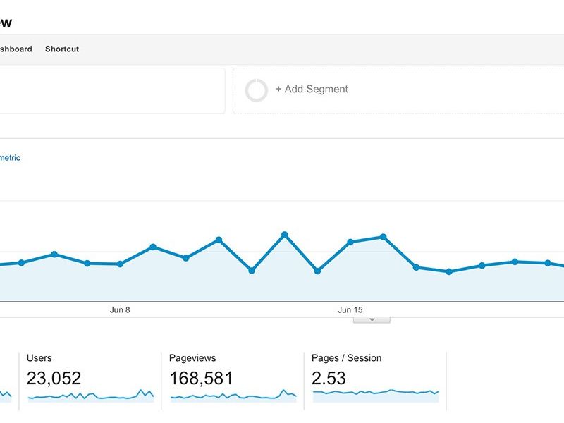 Google Analytics: Lipanj 2016.