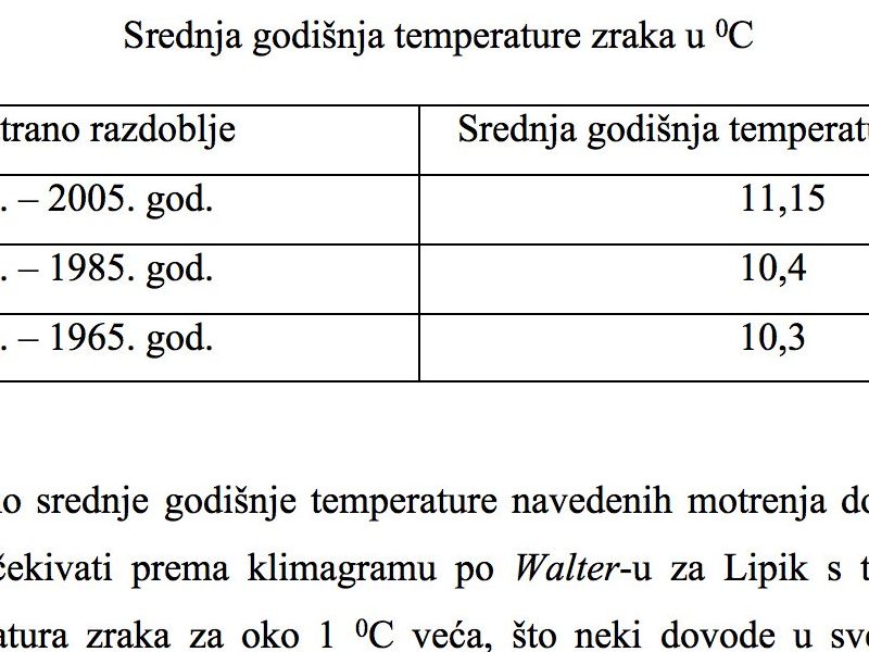 Srednja godišnja temperatura