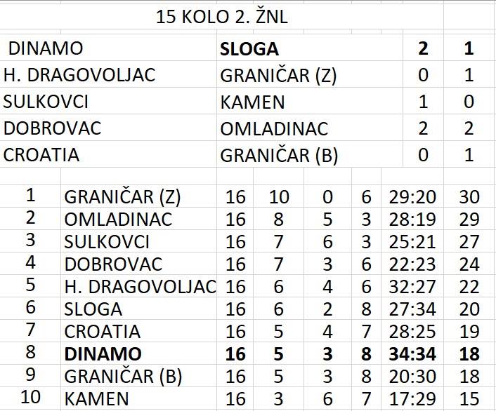 Foto: facebook grupa NK Dinamo Rajsavac