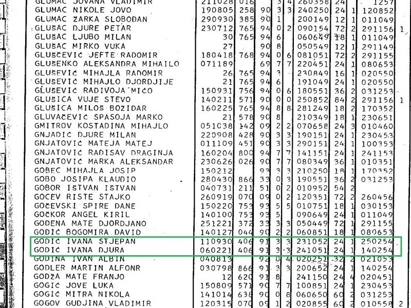 Popis zatvorenika Golog otoka - (Godić)
