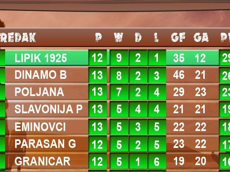 izvor: NKLipik1925Memes