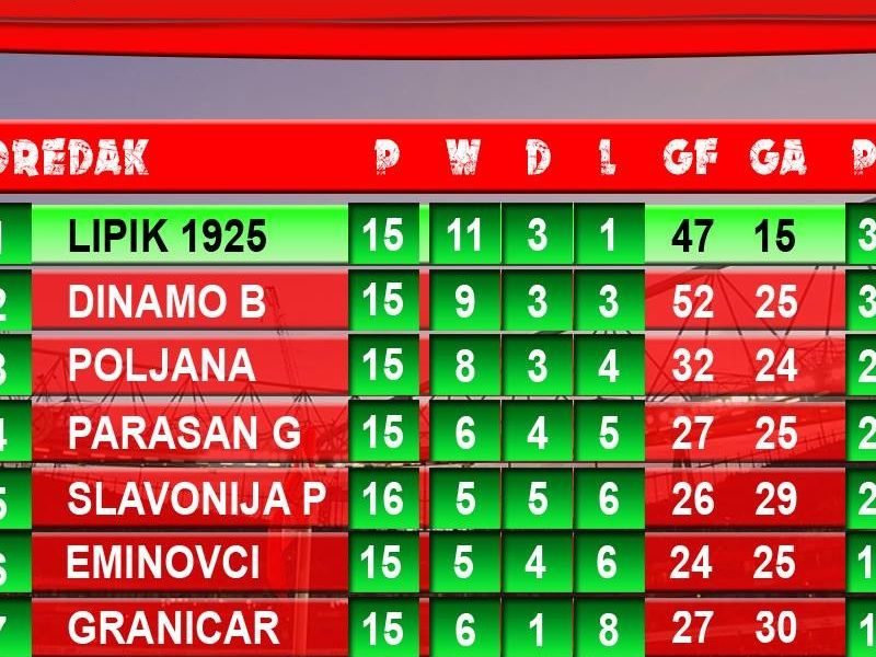 izvor: NKLipik1925Memes