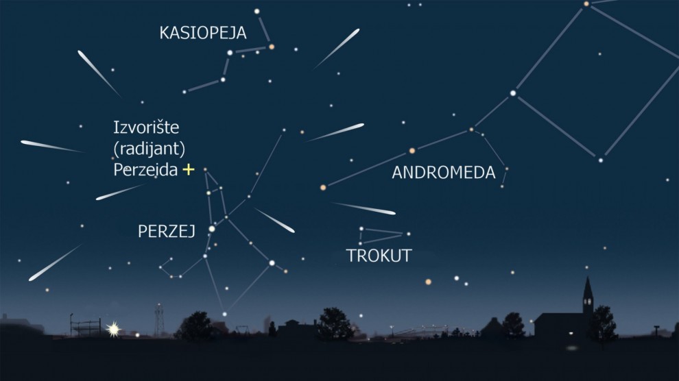 izvor fotografije: https://astronomskisavez.hr/